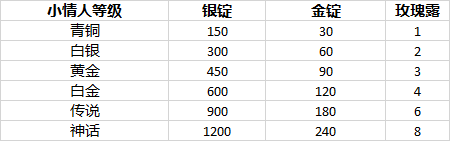 vlheroupgrade